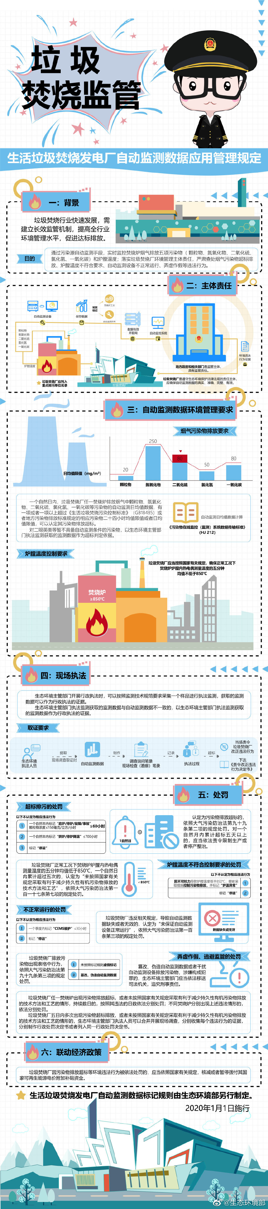 环境部:篡改、伪造垃圾焚烧发电厂自动监测数据,或被追刑责-新泽汇总