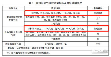 哪些大气排放口需要安装自动监测，什么情形下可暂不安装