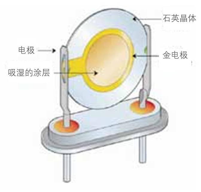 露点仪原理图-开云线上平台_开云(中国)
露点仪原理图-开云线上平台_开云(中国)