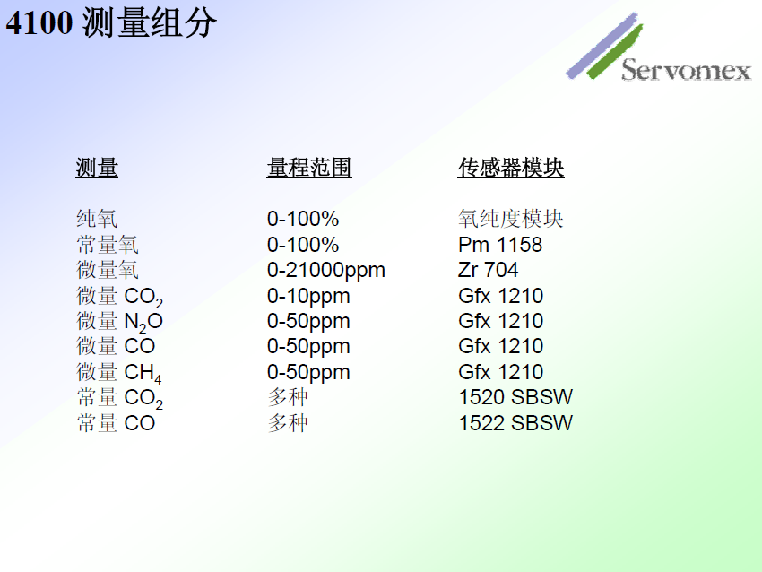 SERVOPRO4100气体分析仪