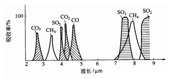 几种气体的吸收光谱-开云线上平台_开云（中国）
