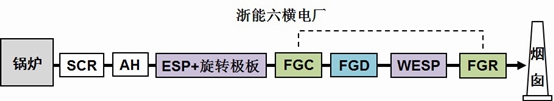 浙能六横电厂系统示意图