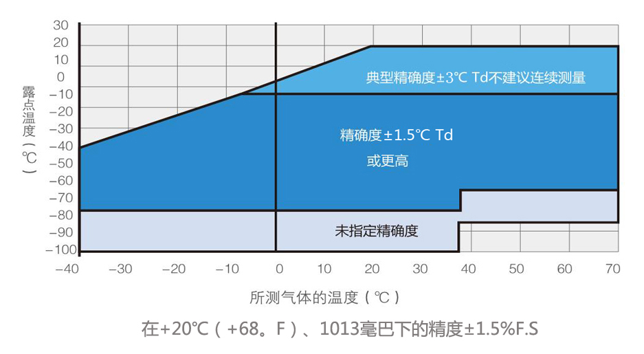 露点仪测量精度图-开云线上平台_开云(中国)
露点仪测量精度图-开云线上平台_开云(中国)