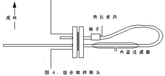 气体取样组合示意图