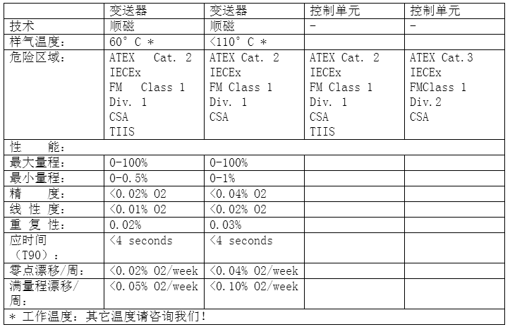ServoTough OxyExact氧量分析仪技术参数