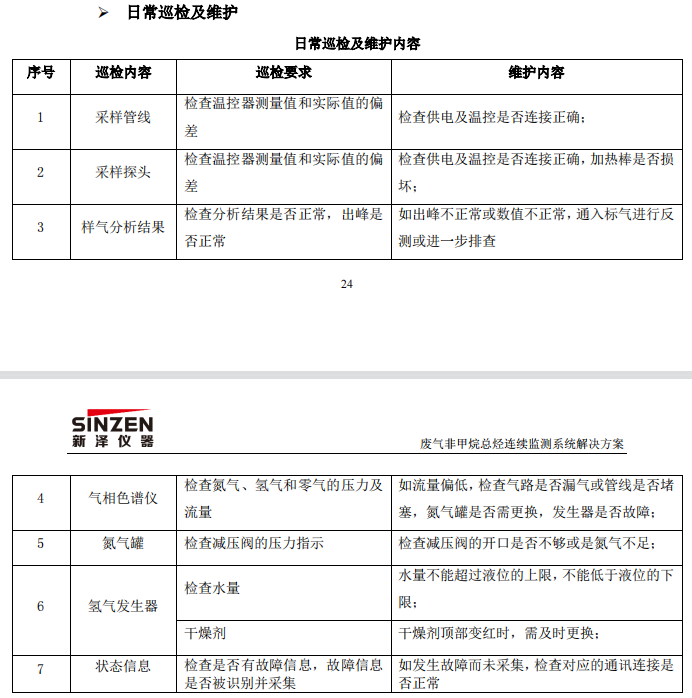 废气VOCs非甲烷总烃连续监测系统技术方案